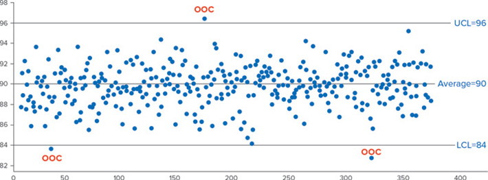 DataPoints SP Figura 1 07082024