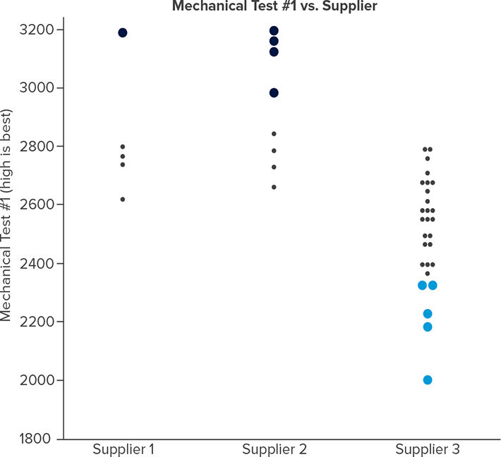 DataPoints SP Figura 4