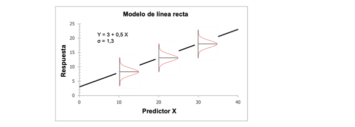 Figura 1