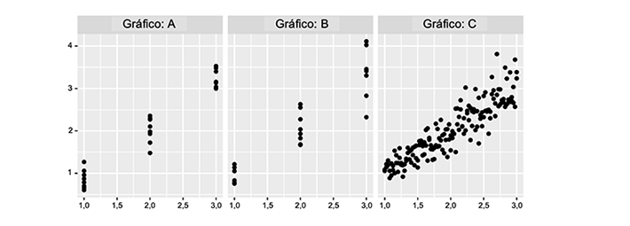 Figura 2